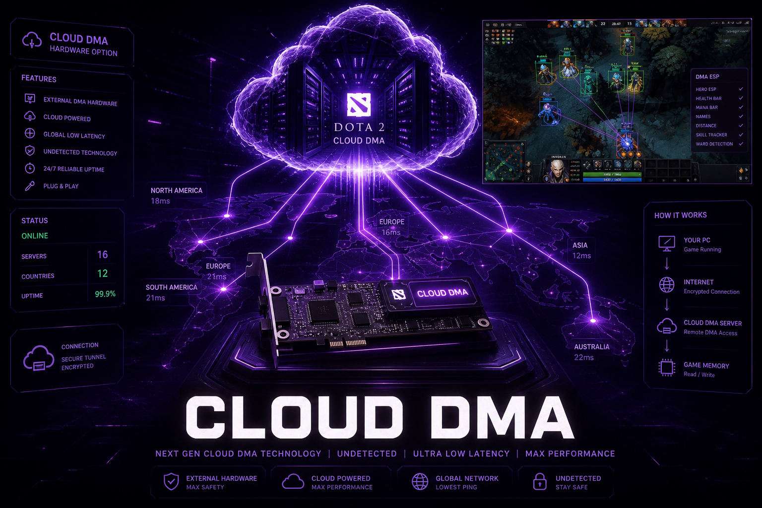 Cloud DMA explained