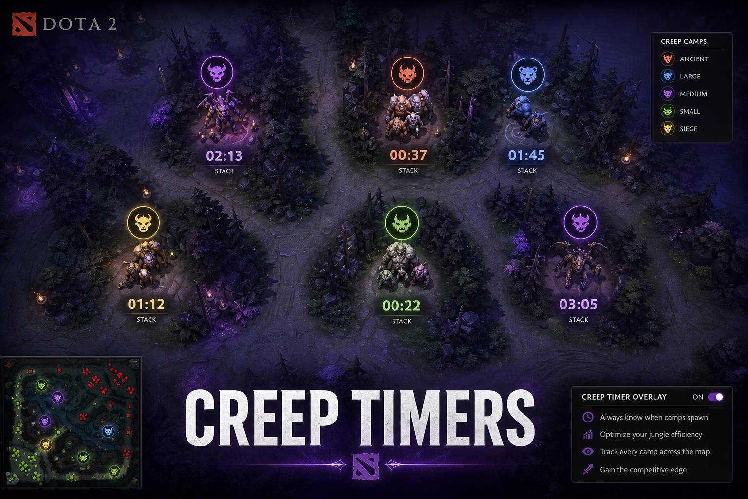 Creep spawn timers on jungle camps