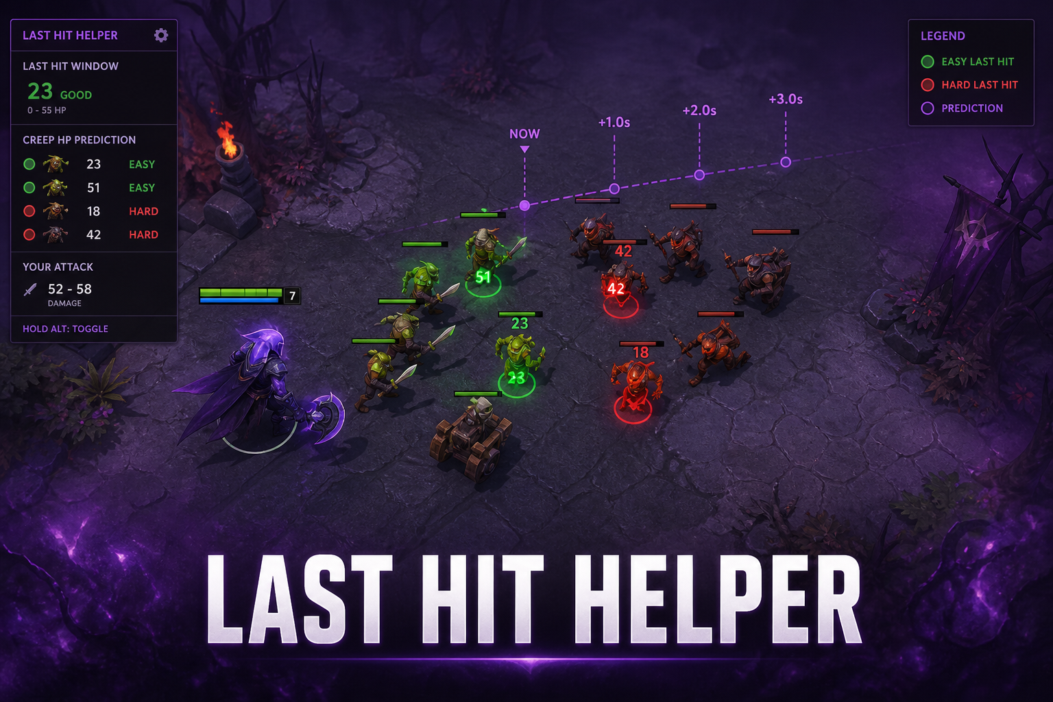Last hit prediction helper on creeps